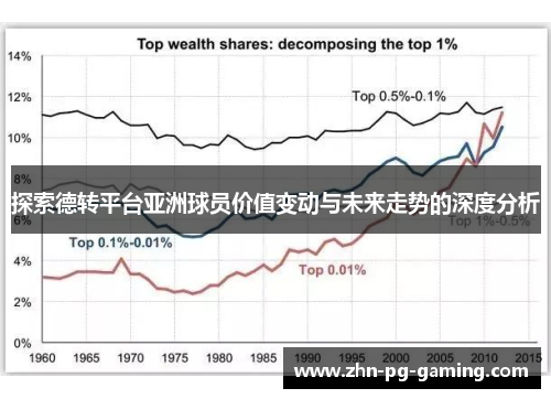 探索德转平台亚洲球员价值变动与未来走势的深度分析 探索德转平台亚洲球员价值变动与未来走势的深度分析