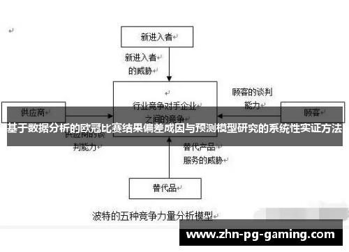 基于数据分析的欧冠比赛结果偏差成因与预测模型研究的系统性实证方法 基于数据分析的欧冠比赛结果偏差成因与预测模型研究的系统性实证方法