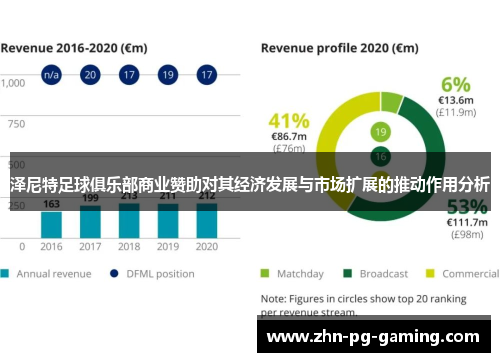 泽尼特足球俱乐部商业赞助对其经济发展与市场扩展的推动作用分析